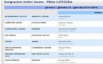 Prima, girone E Prima, girone E